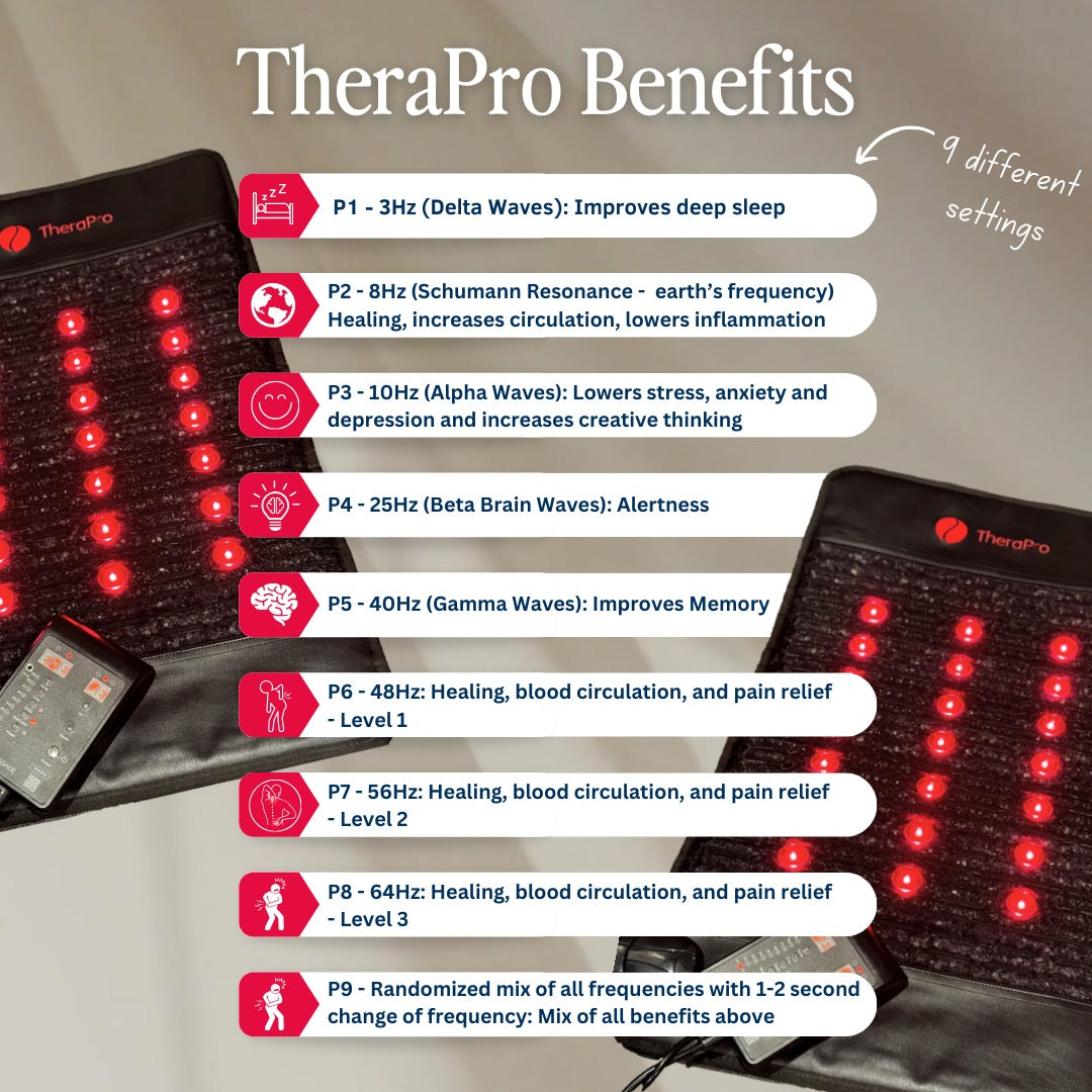 TheraPro™ Multi-Modality Pad - Large