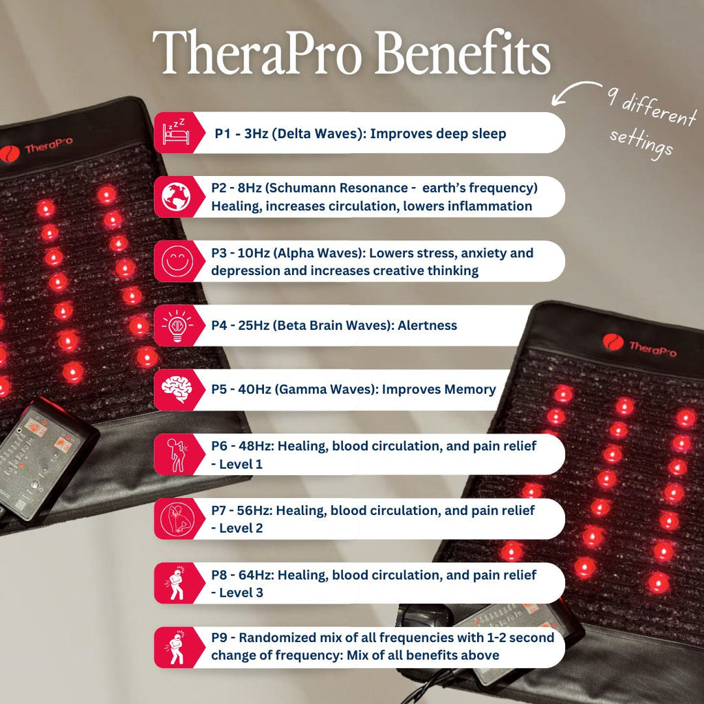 TheraPro™ Multi-Modality Pad - Large